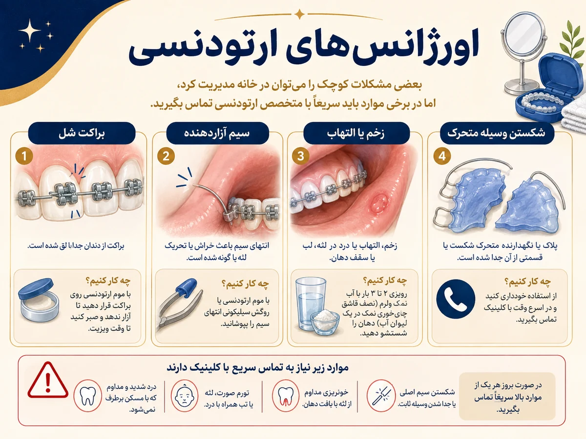 اورژانس‌های ارتودنسی